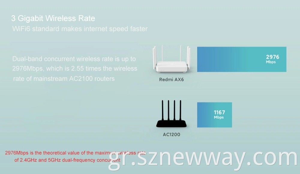 Redmi Wireless Router Ax6